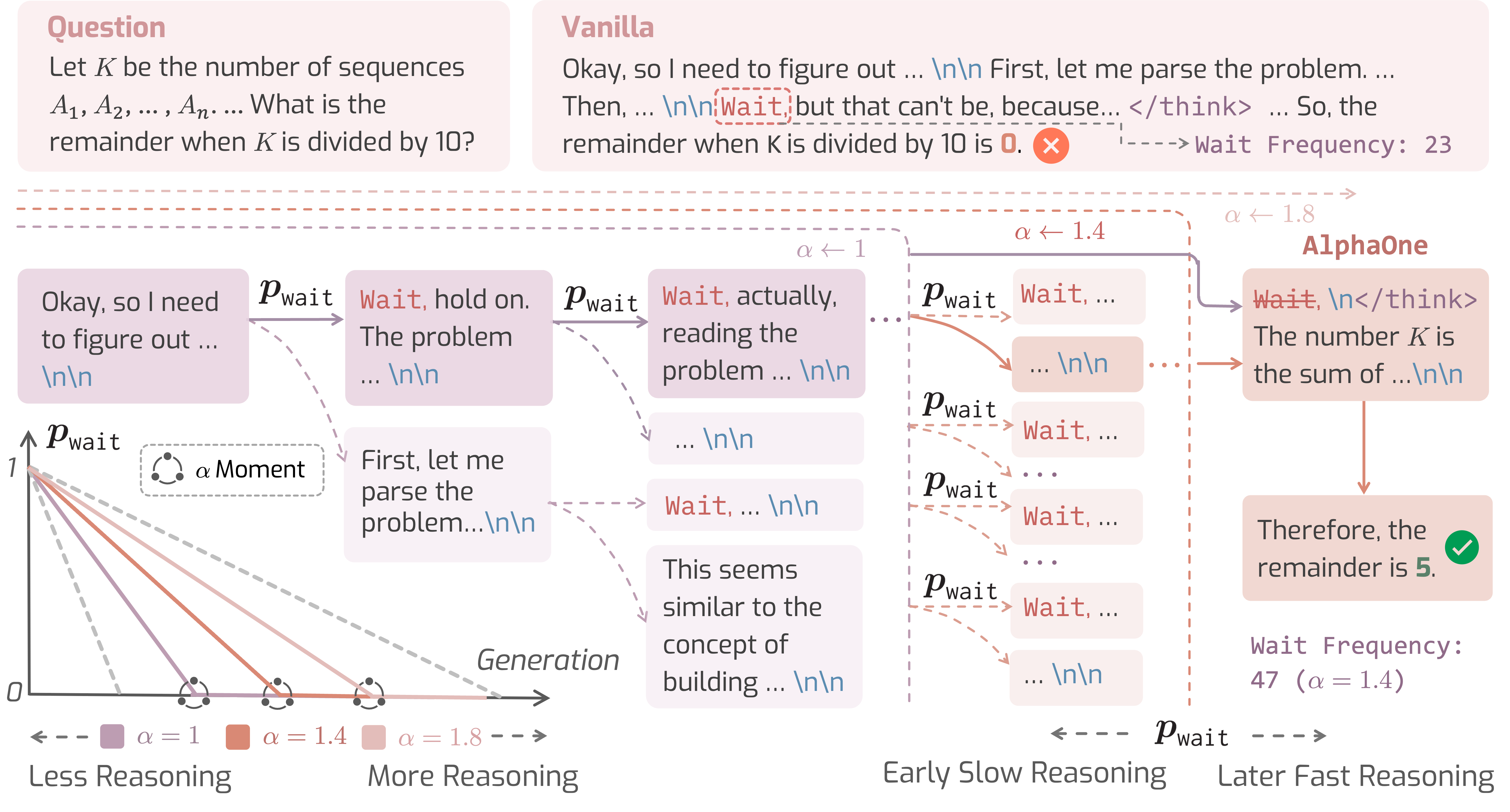 Figure 1. Overview of AlphaOne.